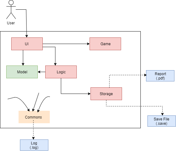 Typee UML Architecture
