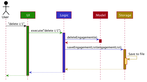 ArchitectureSequenceDiagram