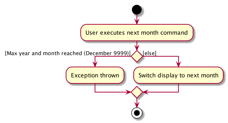 CalendarNextMonthActivityDiagram