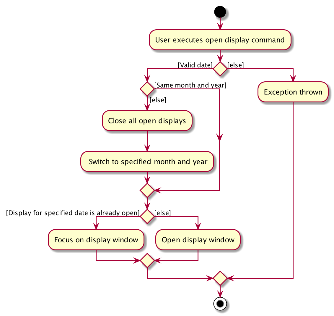 CalendarOpenDisplayActivityDiagram