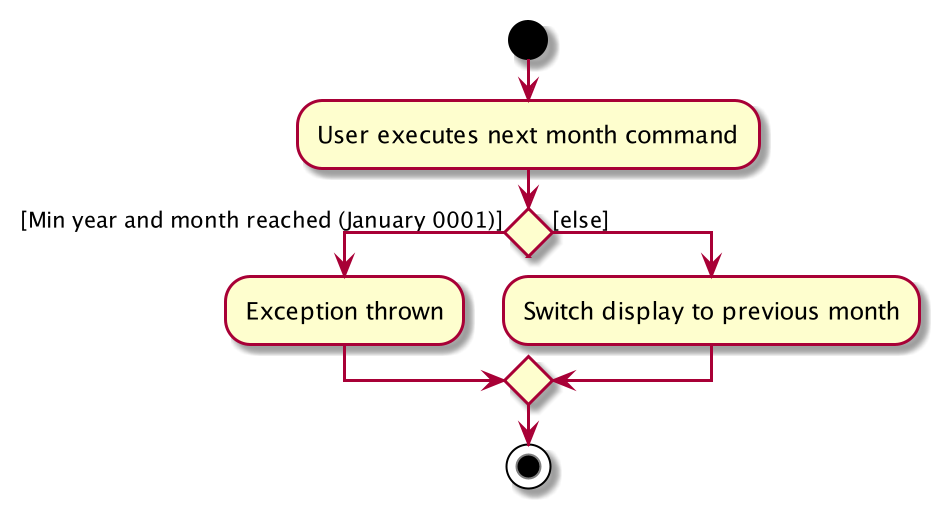 CalendarPreviousMonthActivityDiagram