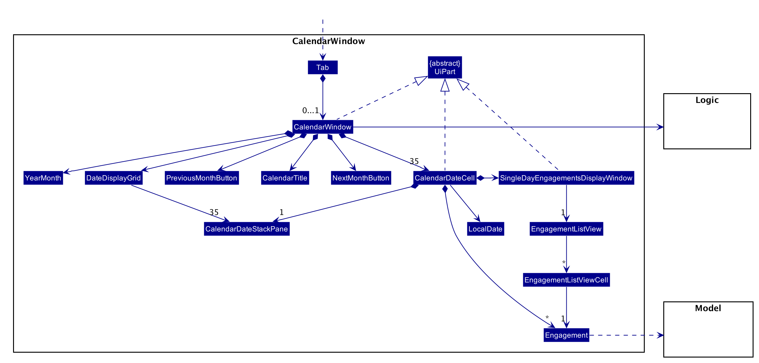 CalendarWindowClassDiagram