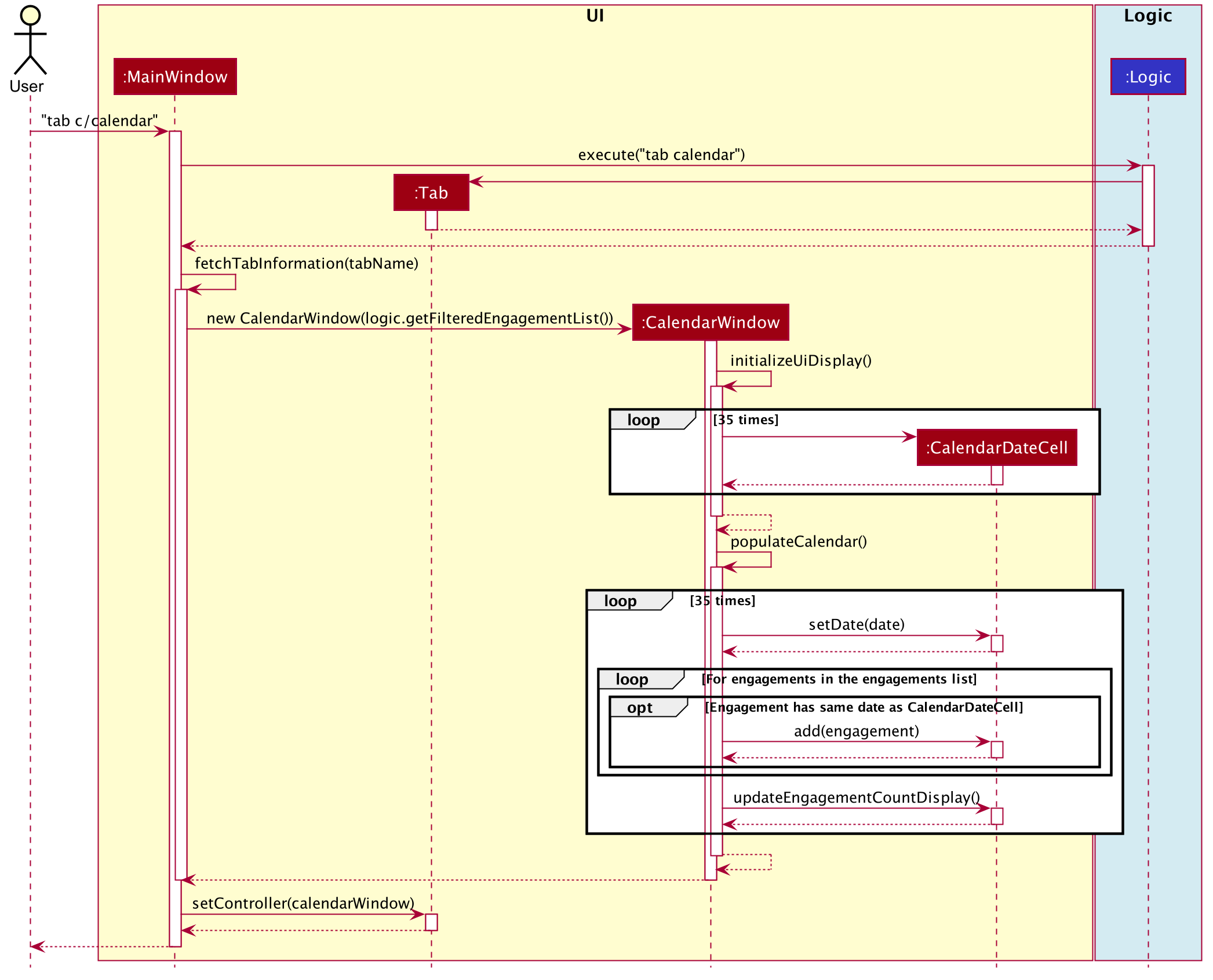 CalendarWindowSequenceDiagram