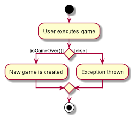 GameActivityDiagram