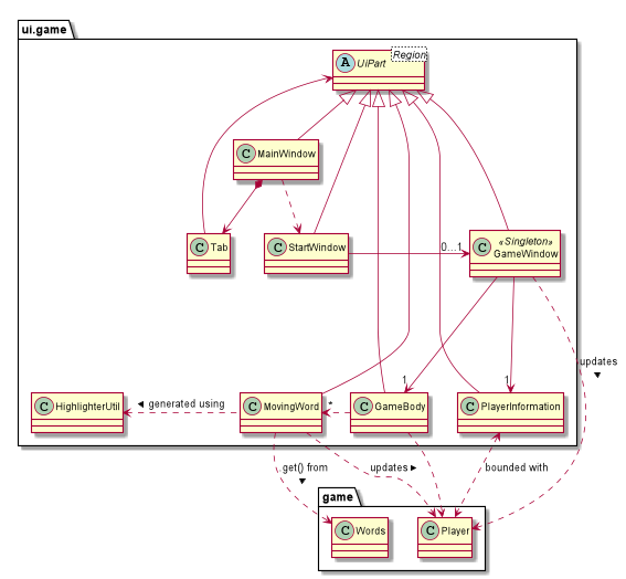 GameWindowClassDiagram