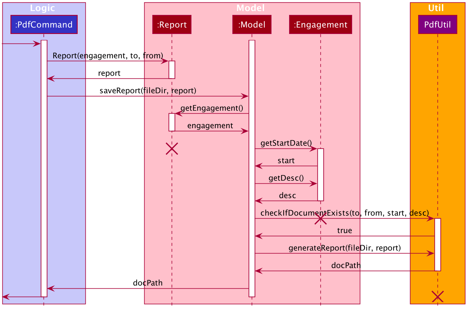 GenerateReportSequenceDiagram