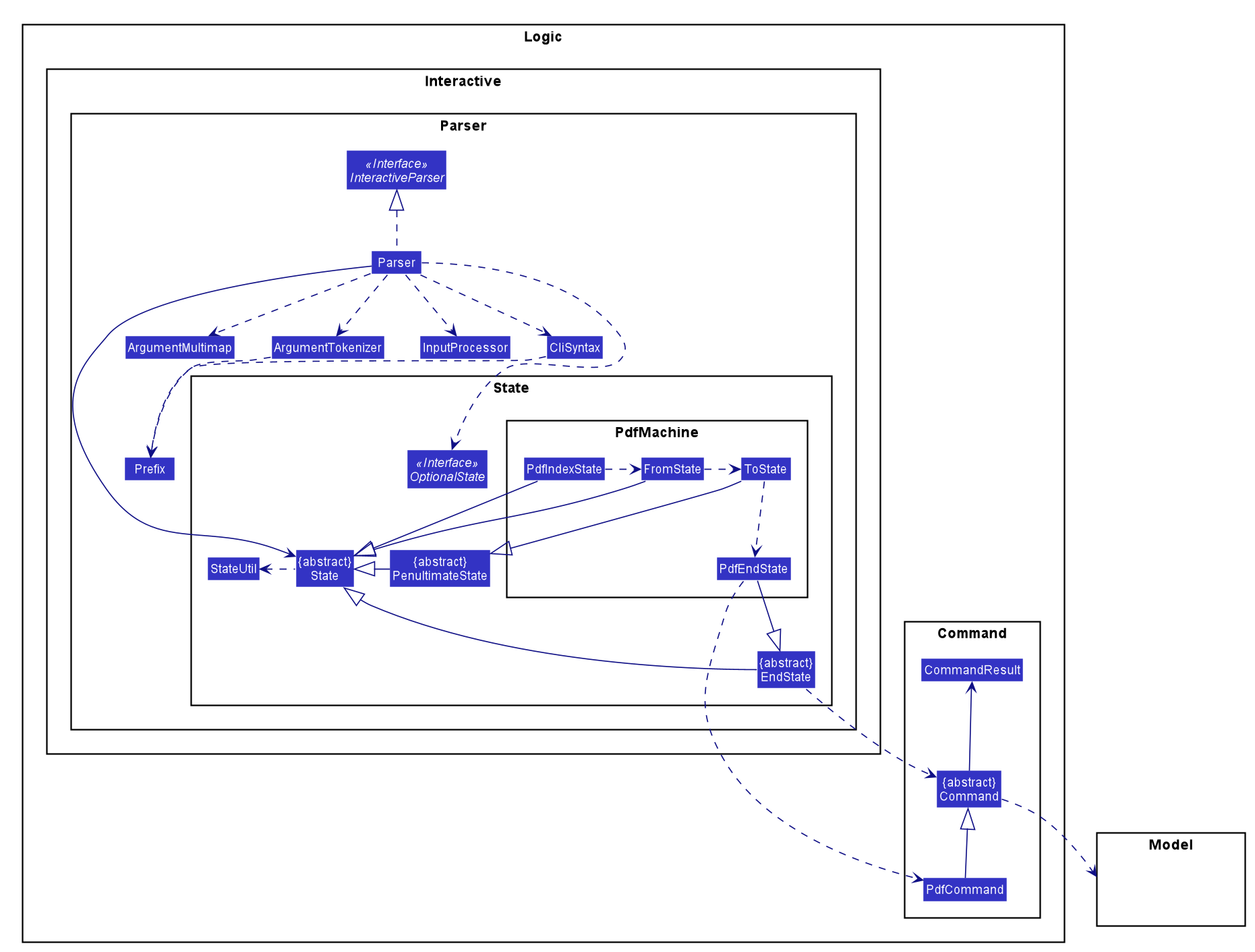 InteractiveParserDiagram