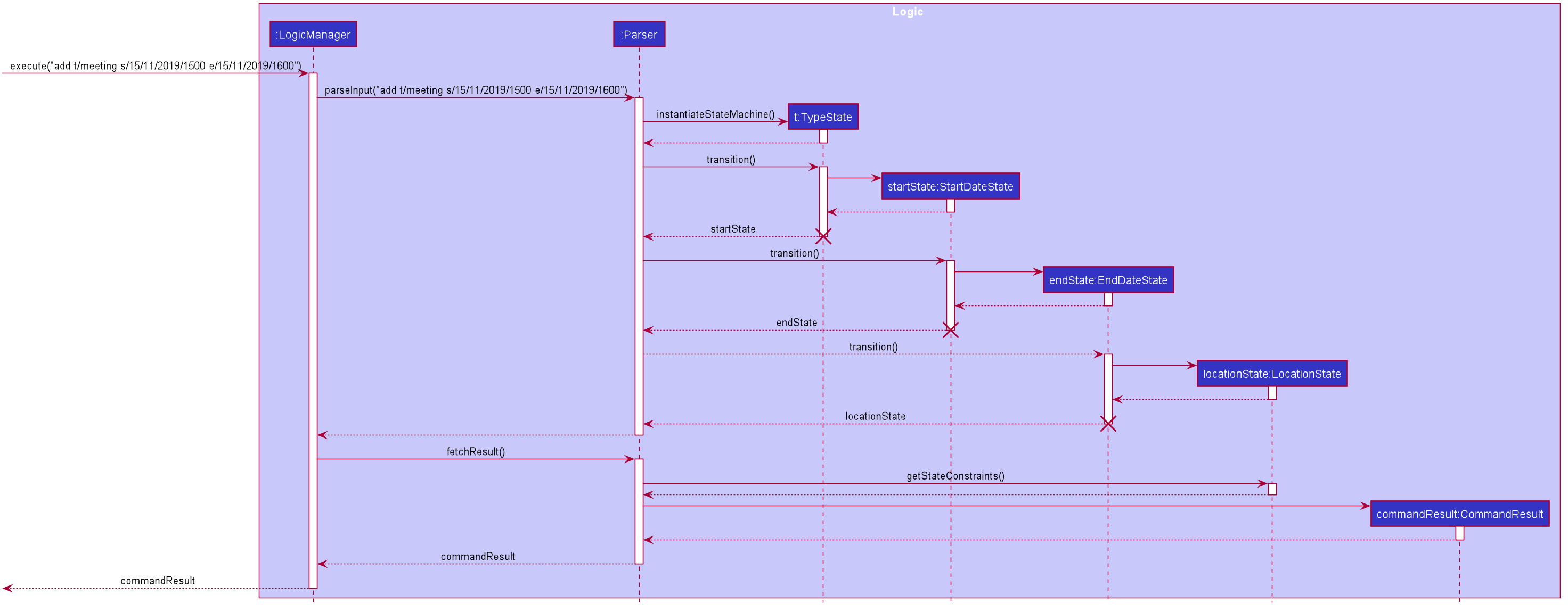 InteractiveParserSequenceDiagram