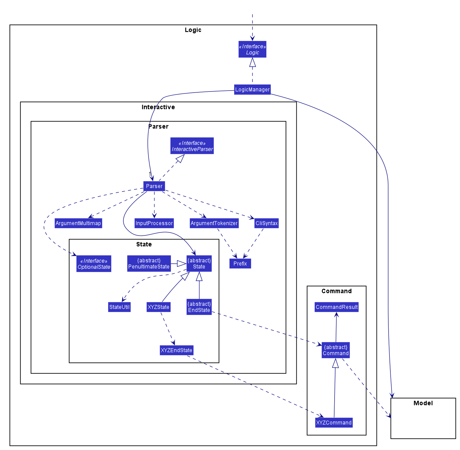 LogicClassDiagram