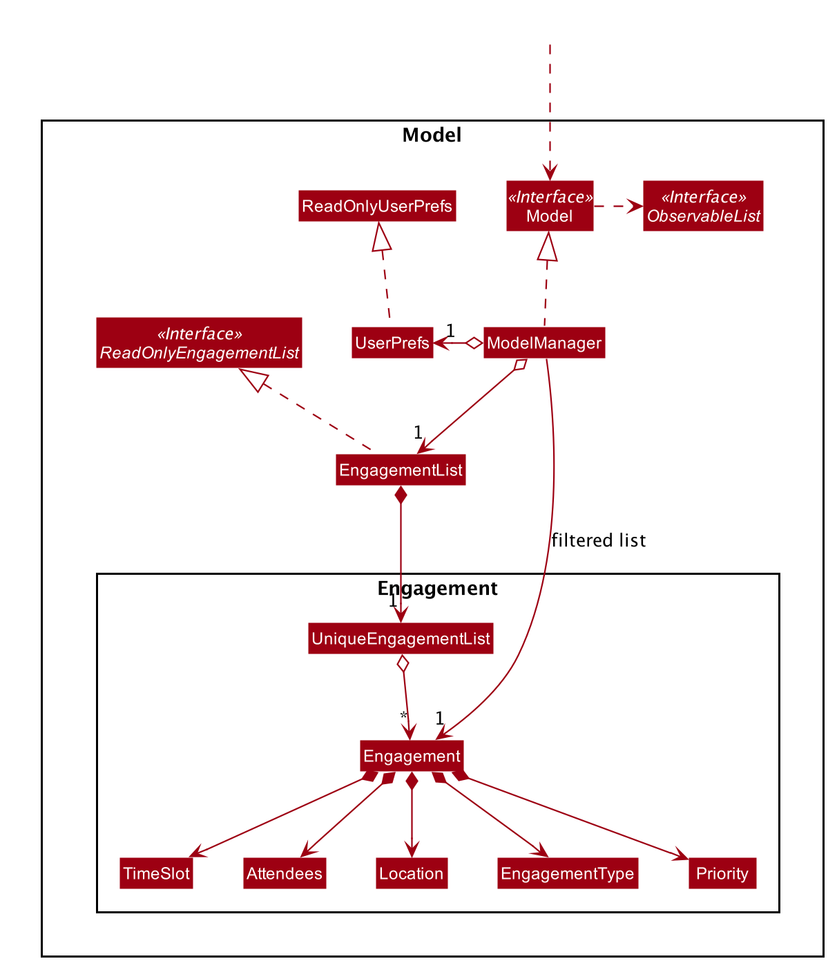 ModelClassDiagram