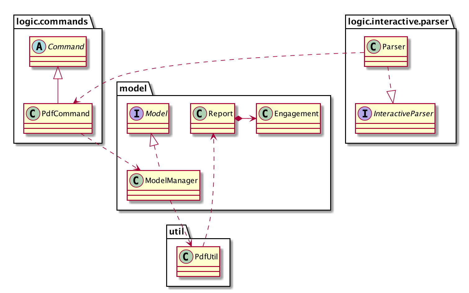 PdfCommandClassDiagram