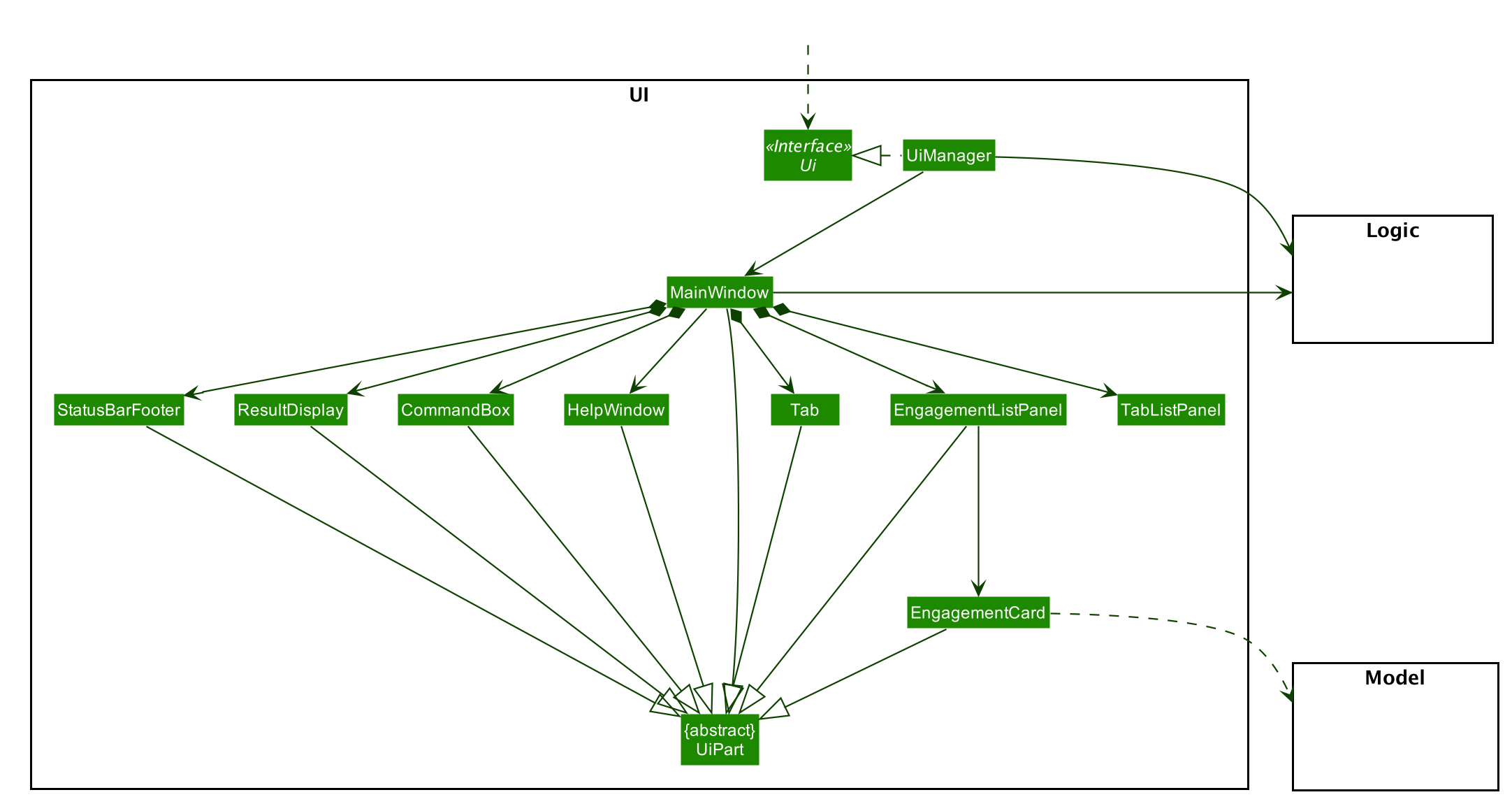 UiClassDiagram