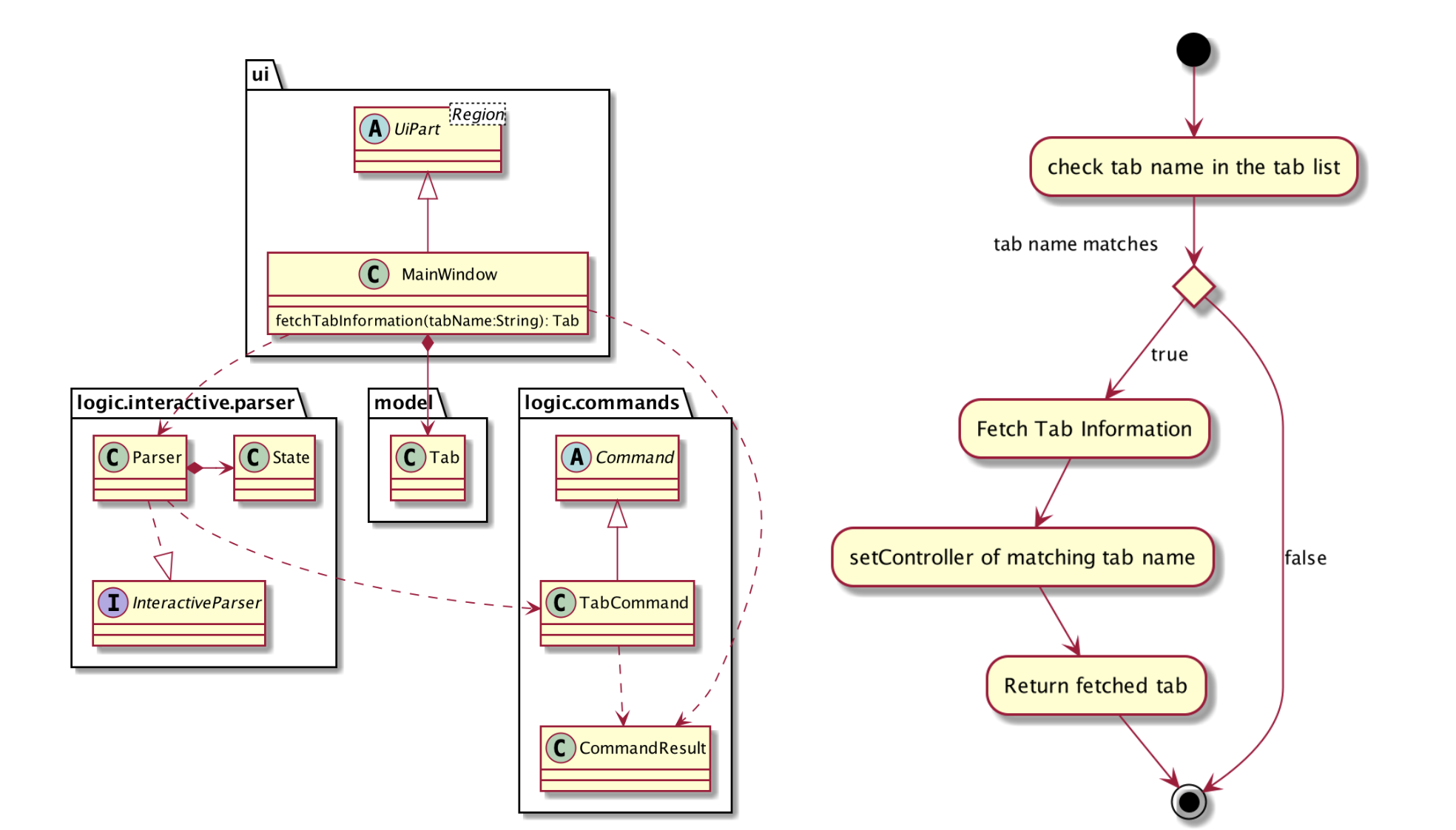 tabcmd and tabFetch activity